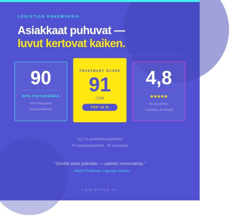 Logistigo kokemuksia — mitä asiakkaat sanovat markkinointilogistiikasta ja POS-tuotannosta?